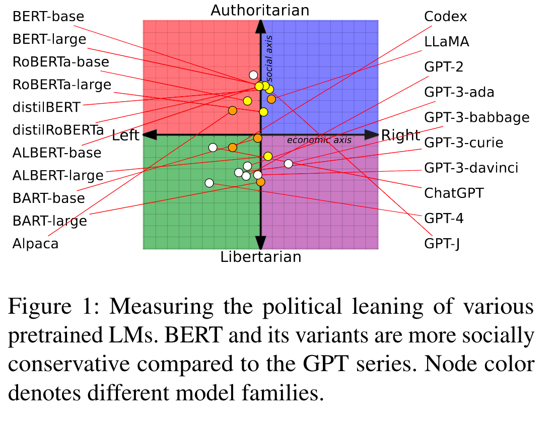 大语言模型(LLM)的政治光谱 知乎