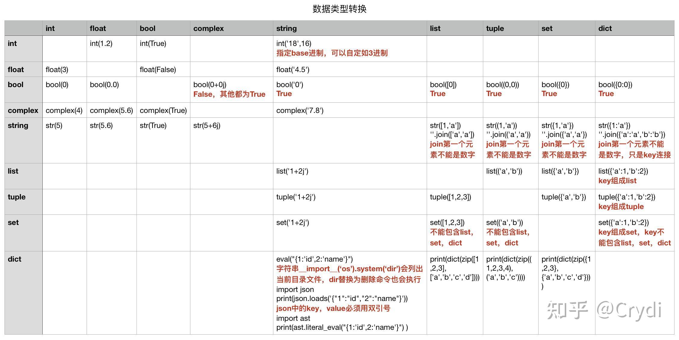 Python的由来及基础编程语言 - 知乎 image.