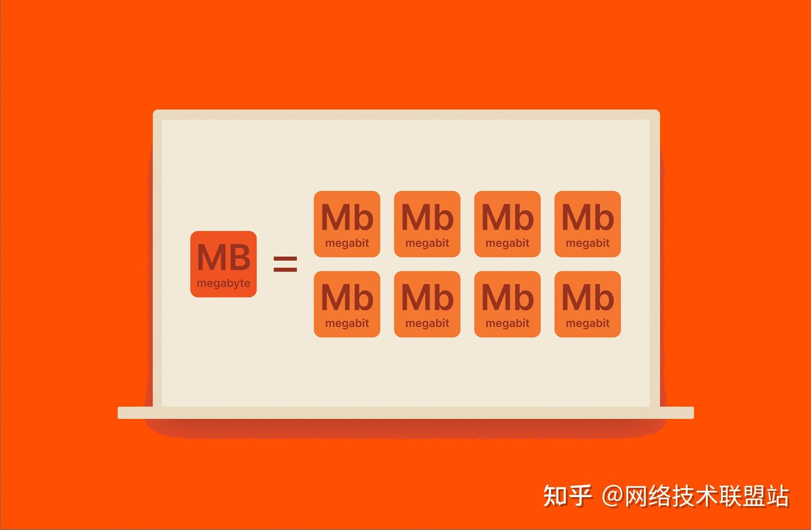 MB 与 Mbps：文件大小和网速有什么区别？ - 知乎