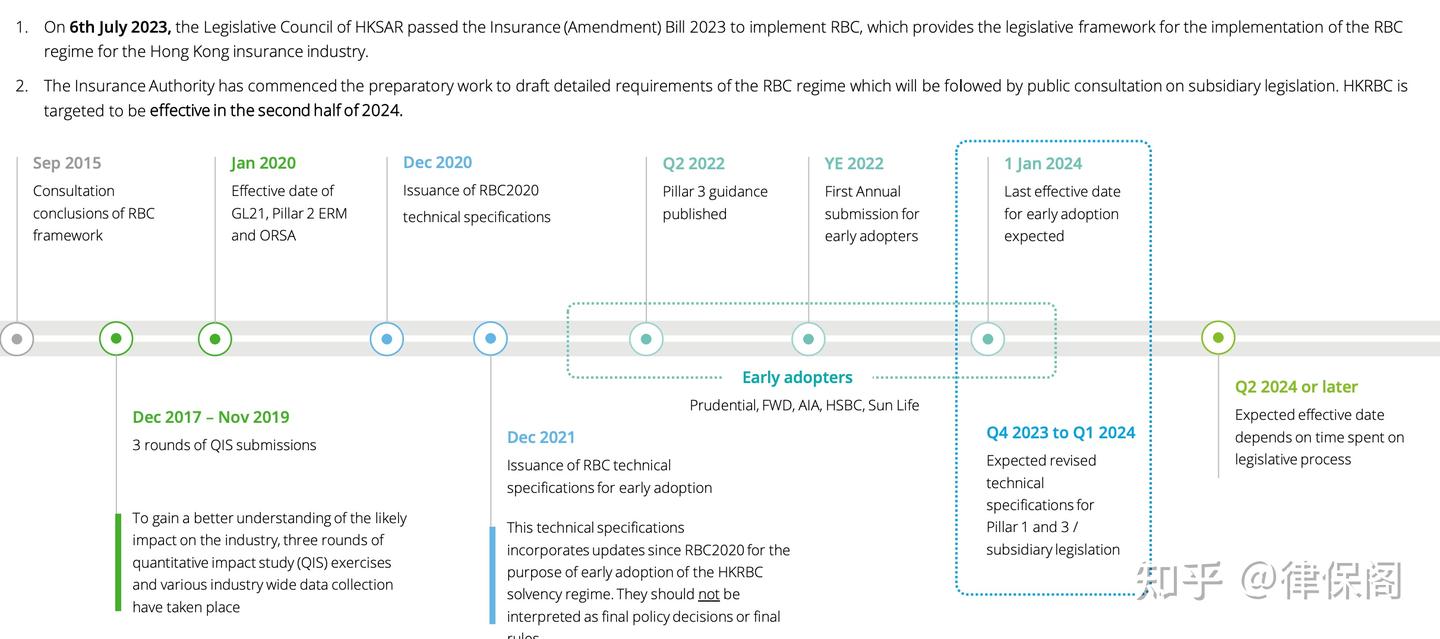 谈谈香港保险行业的偿付能力监管RBC - 知乎
