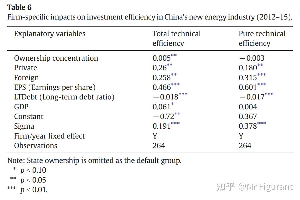 Stata学习：如何构建四阶段dea模型？ 知乎