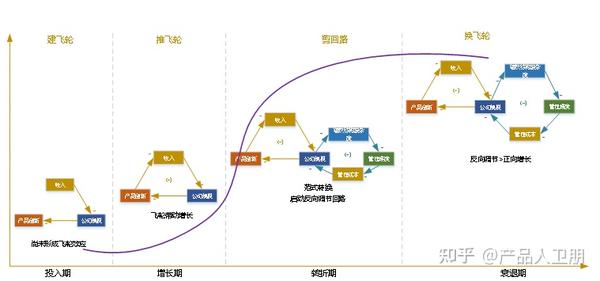 市场洞察:行业生命周期模型 - 知乎