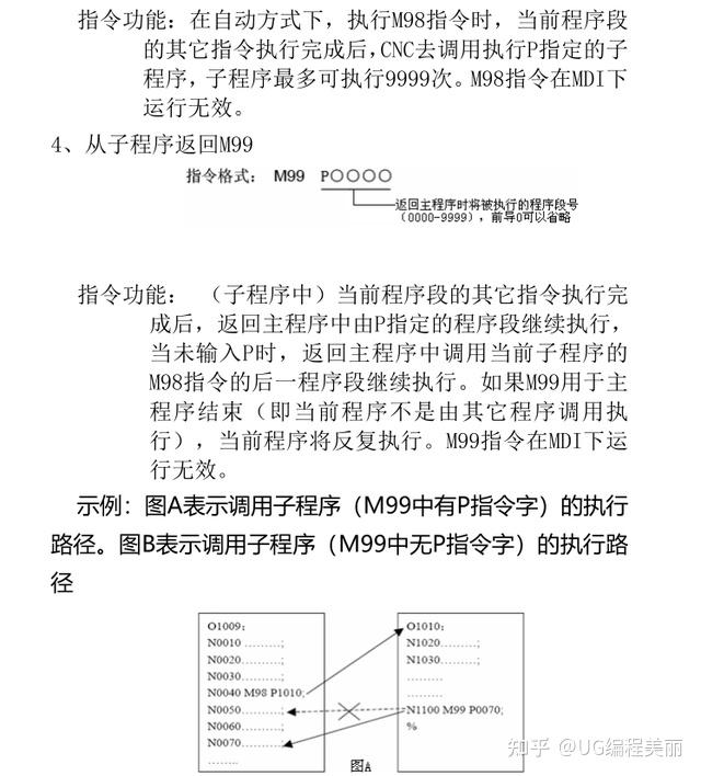 广州数控车床编程自学手册