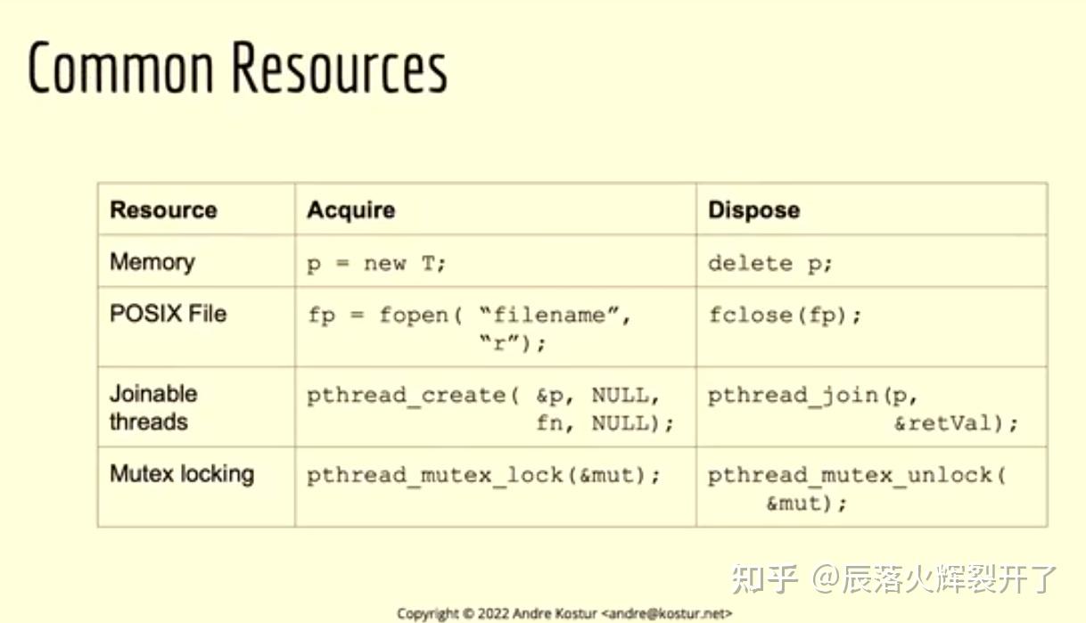 CppCon 2022 | Back to Basics RAII in C++ - 知乎