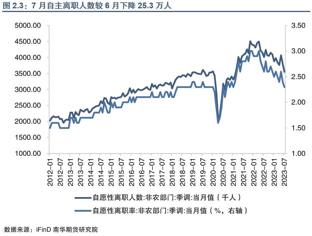 南华期货：美国劳动力市场的关键转折点是到来了吗？ - 知乎