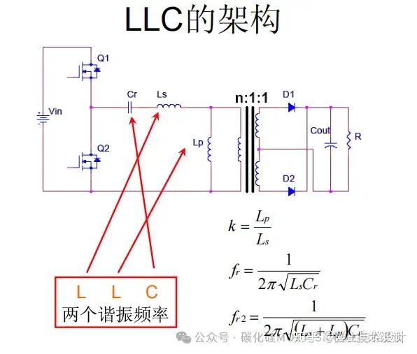 Module Llc Concepts LLC设计步骤例子和计算公式 - 知乎