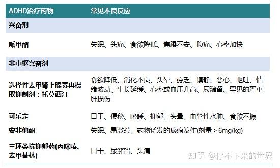 国内一线用药主要就2种:兴奋剂(盐酸哌甲酯)和非兴奋剂(盐酸托莫西汀)