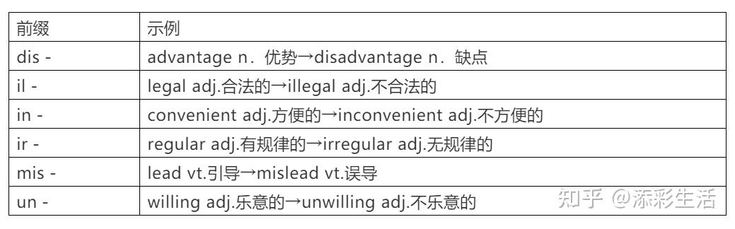 历年高考英语常考词性转换词全汇总(收藏) - 知乎