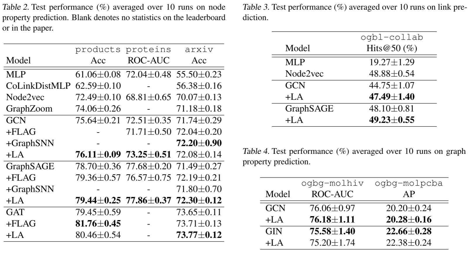 论文笔记 | ICML 2022 | Local Augmentation for Graph Neural Networks - 知乎