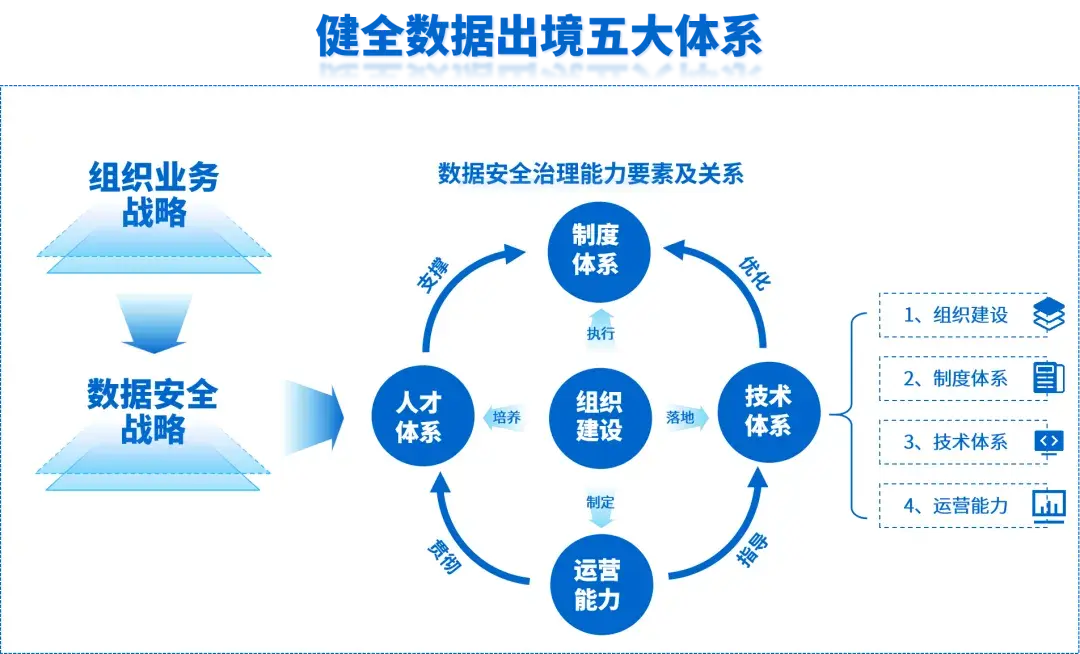 安胜:促进数据跨境有序流动 赋能企业数字化转型 - 知乎