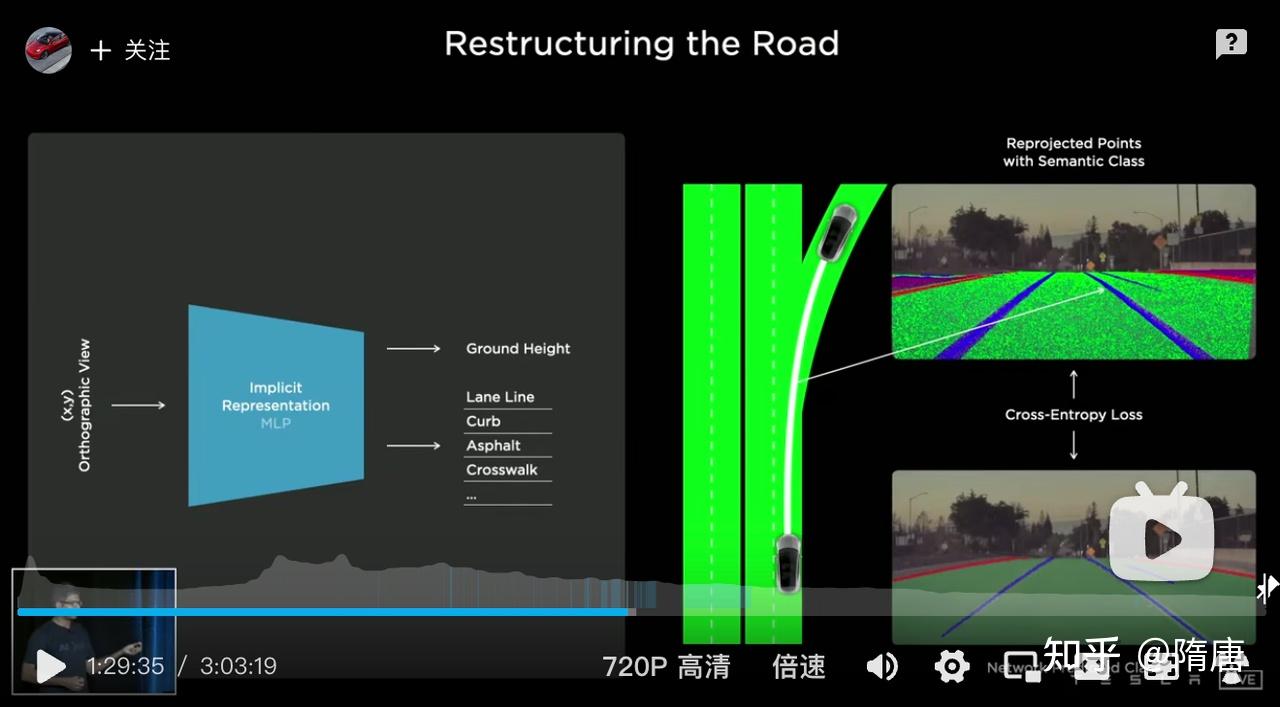 聊一聊Tesla AI Day 2022 中的Auto Labeling - 知乎