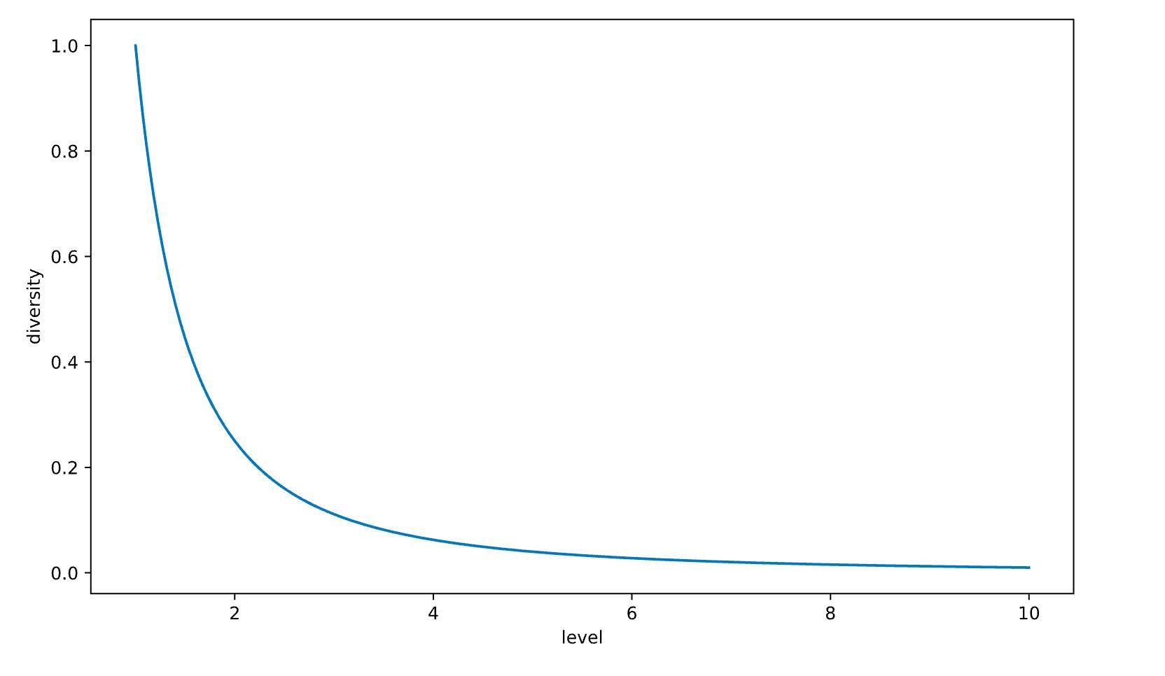 指数分布的世界