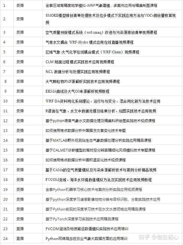 2021十大 Python 机器学习库11 2021十大 Python 机器学习库