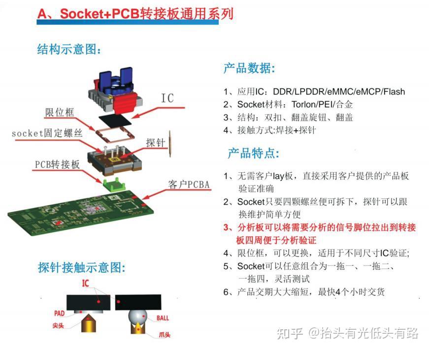 IC socket测试座的最新定义，什么是ic socket？ 知乎