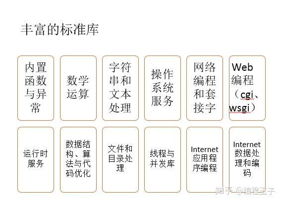 Python应用与实践 知乎