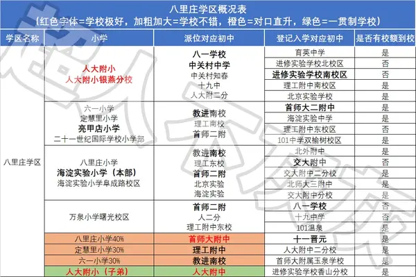 幼升小北京_2024年北京家长帮幼升小_北京幼升小程序