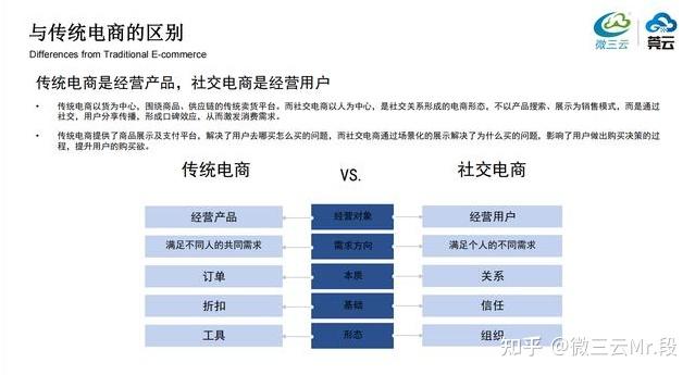 新商业风口来了玩转社交新零售电商全新商业运营模式