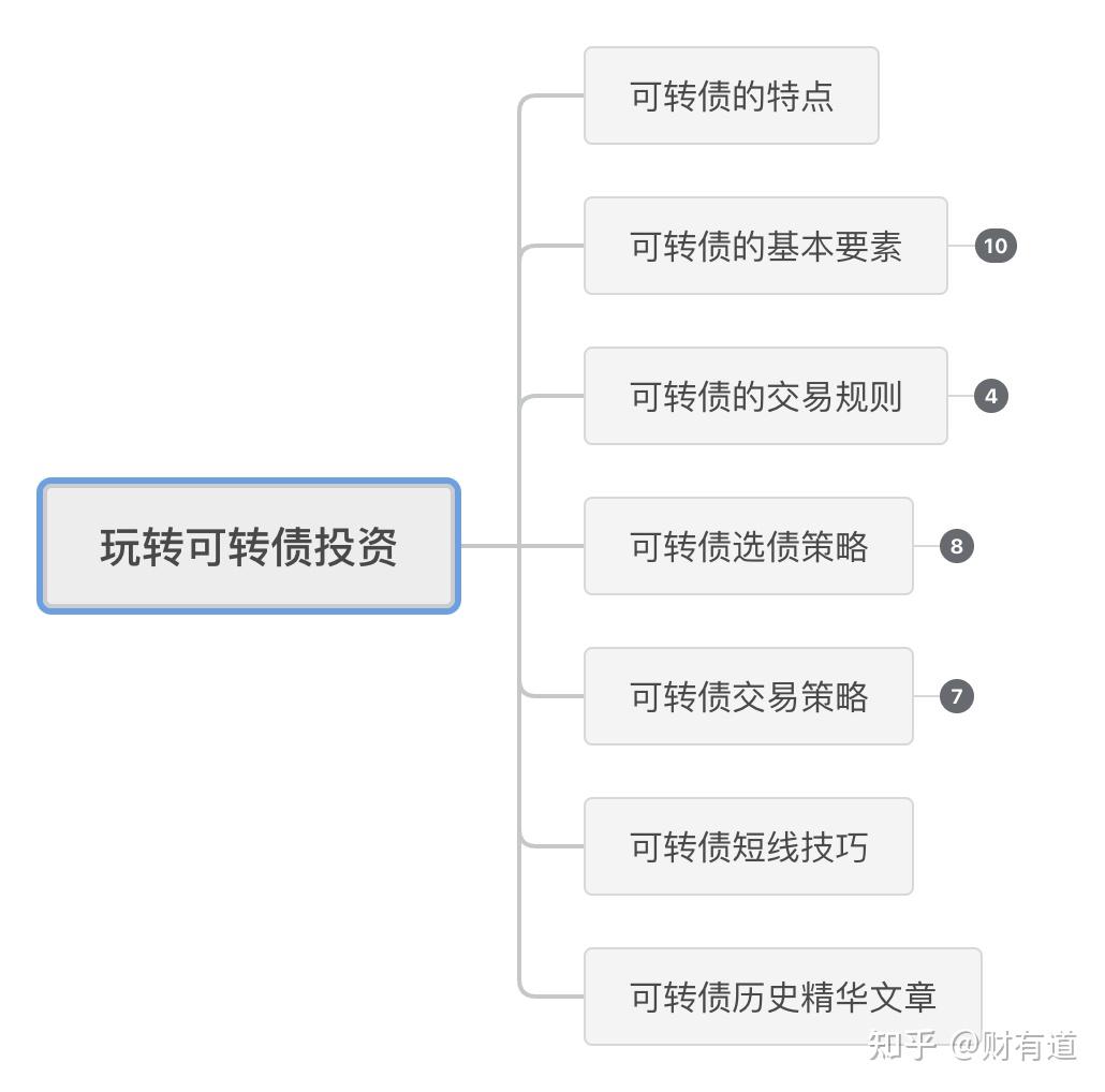 万字干货|玩转可转债投资,看这一篇就够了 - 知乎