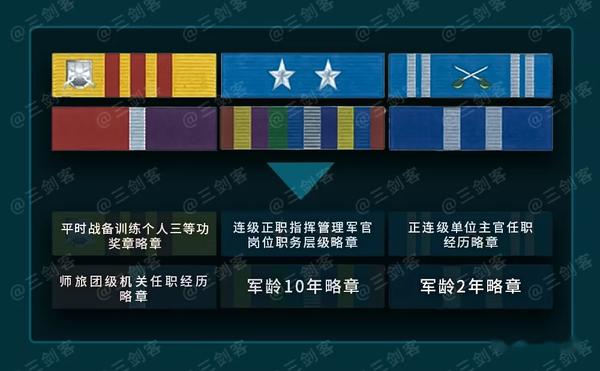 军人新式勋表,退役老兵表示很羡慕 - 知乎