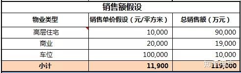出售厂房土地增值税计算方法公式是什么意思啊