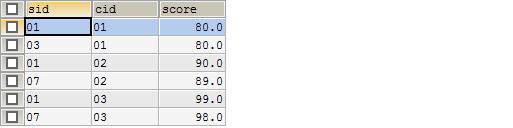 转:sql 经典50题--可能是你见过的最全解析 转:sql 经典50题--可能是你见过的最全解析