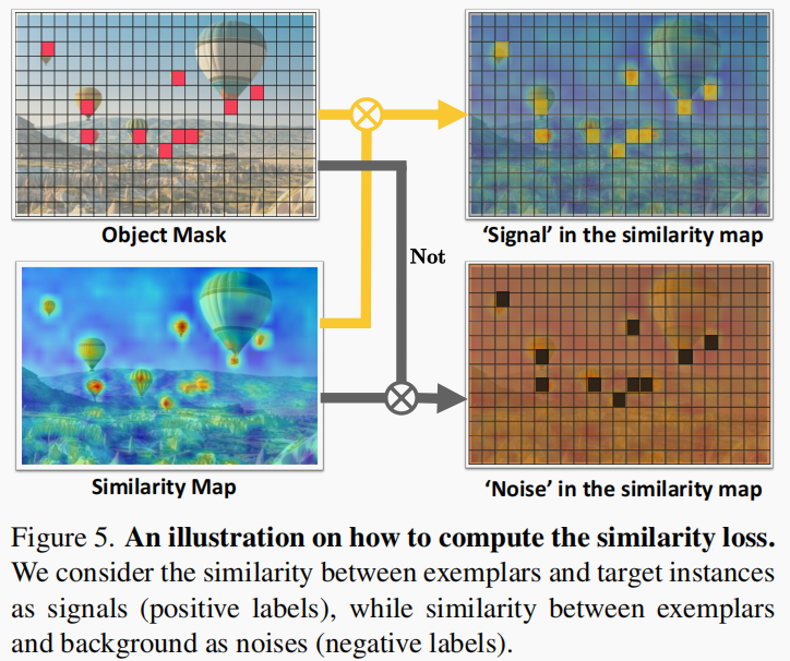 Similarities Object 【CVPR2022】Represent, Compare, and Learn: A Similarity-Aware Framework ...
