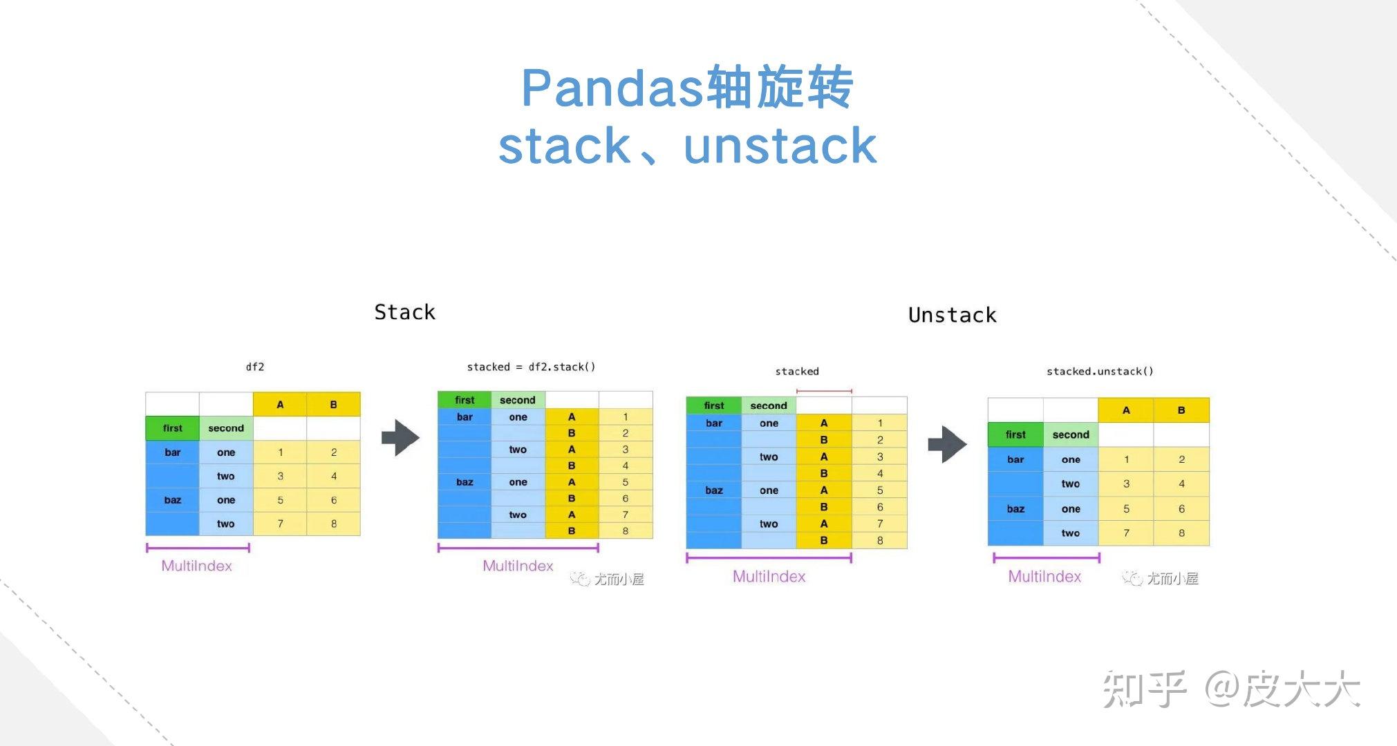 Pandas ppt 