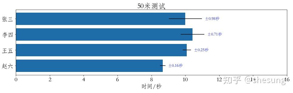 matplotlib