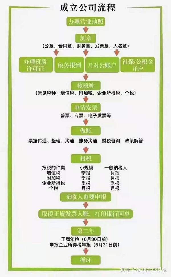 如何注册公司企业邮箱