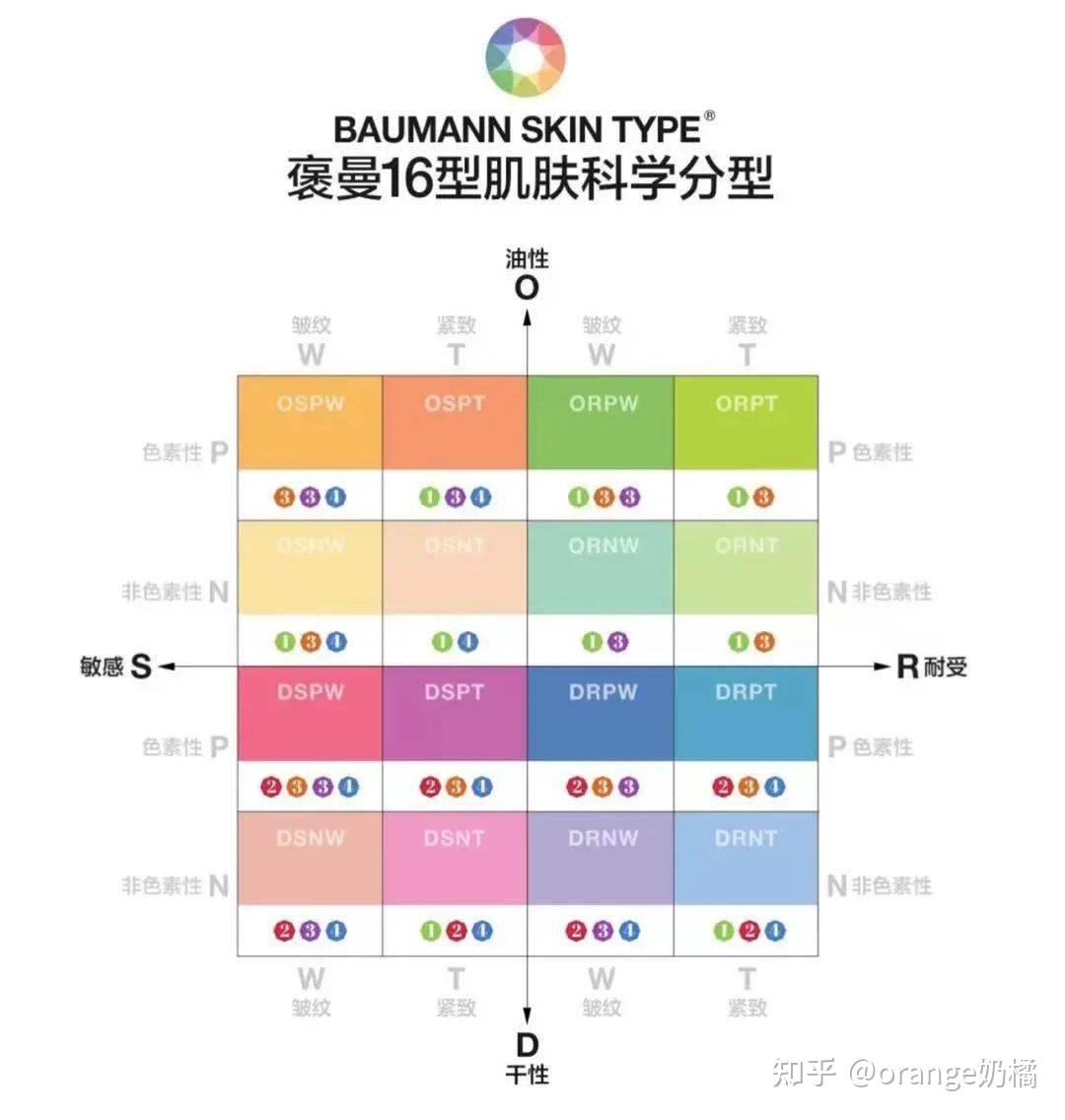 如何正确判断自己的肤质？ 知乎 0853