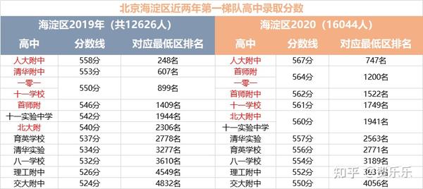 地理生物中考成绩查询_查中考地理生物成绩网站_中考地理查询生物成绩的网站