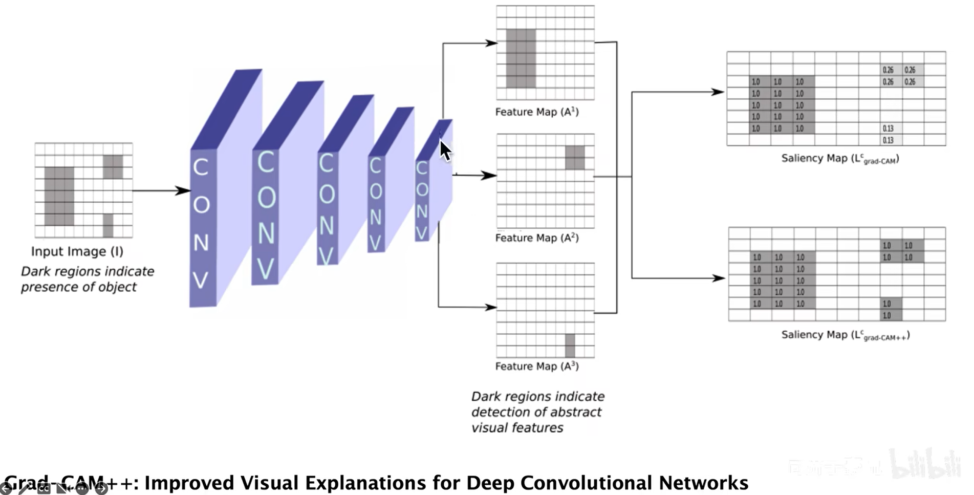 可解释机器学习：GradCAM 知乎