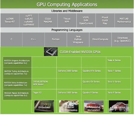 聊聊大模型的算力发动机gpu