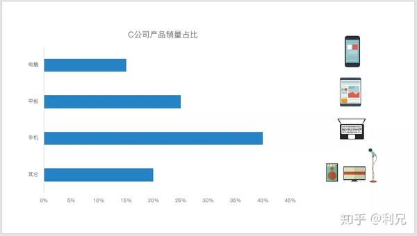 ppt表格线条颜色怎么改