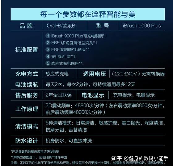 2021欧乐b电动牙刷推荐详细介绍了各种系列产品清楚明白方便挑选