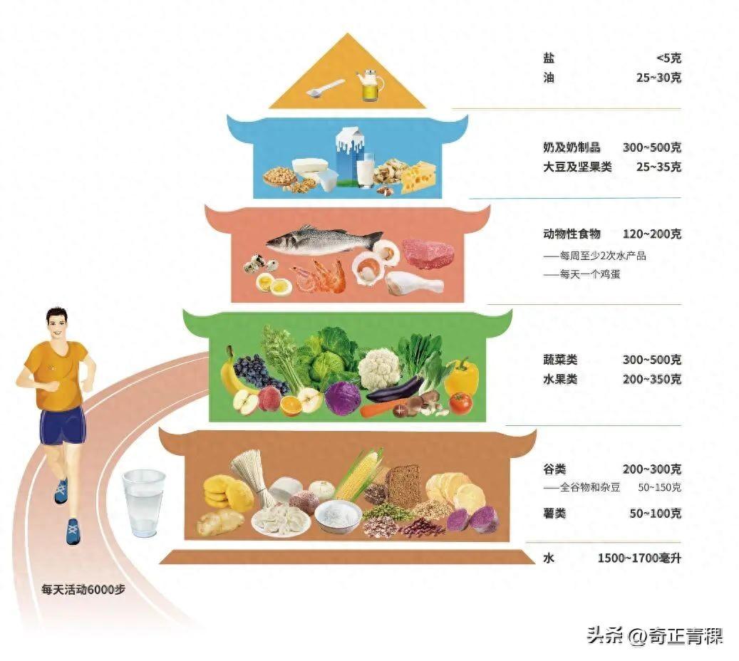 全谷物，你吃对了吗？ - 知乎