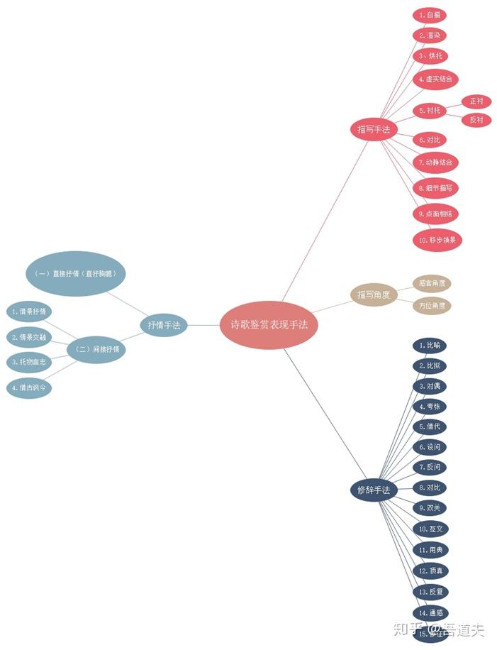 高考诗歌鉴赏心得体会 - 知乎