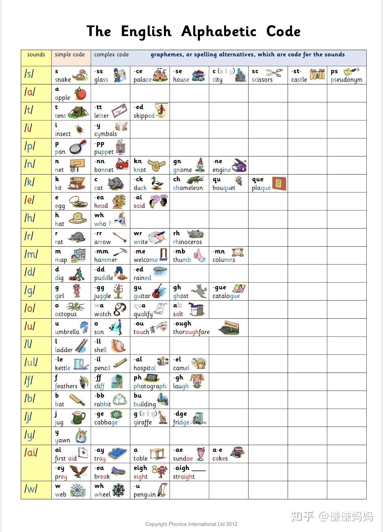 一张表格竟然搞定215条自然拼读规则 - 知乎