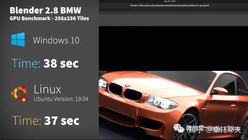 Blender在linux下性能超window两倍？ - 知乎