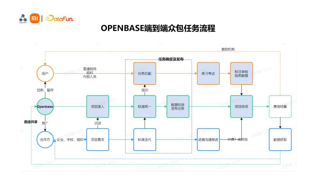 OPENBASE：知识众包平台解析 - 知乎