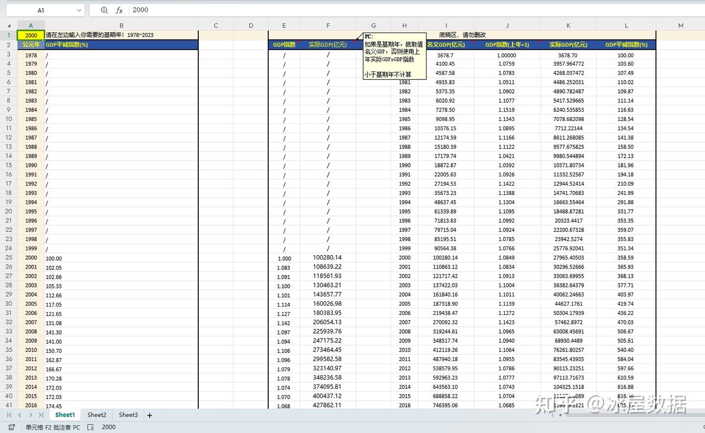 更新2023】1980-2023年各省及全国GDP平减指数计算- 知乎