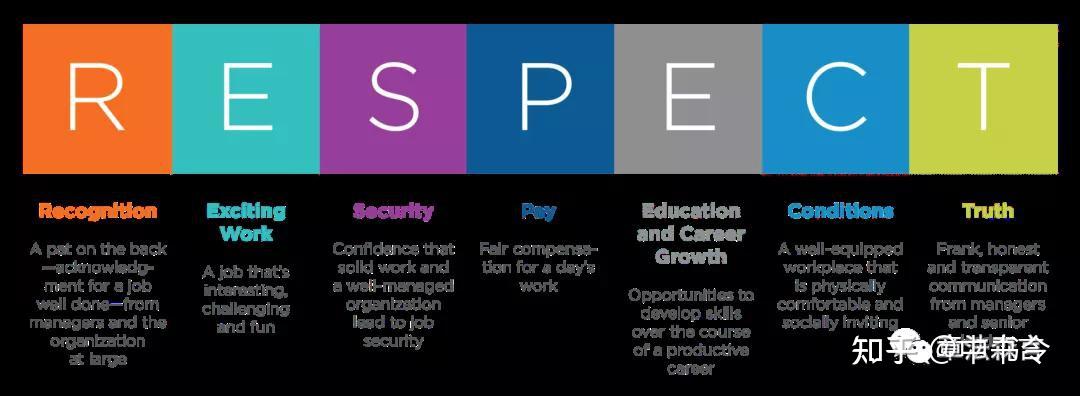 员工敬业度变量因子有哪些？--WORD模型 - 知乎