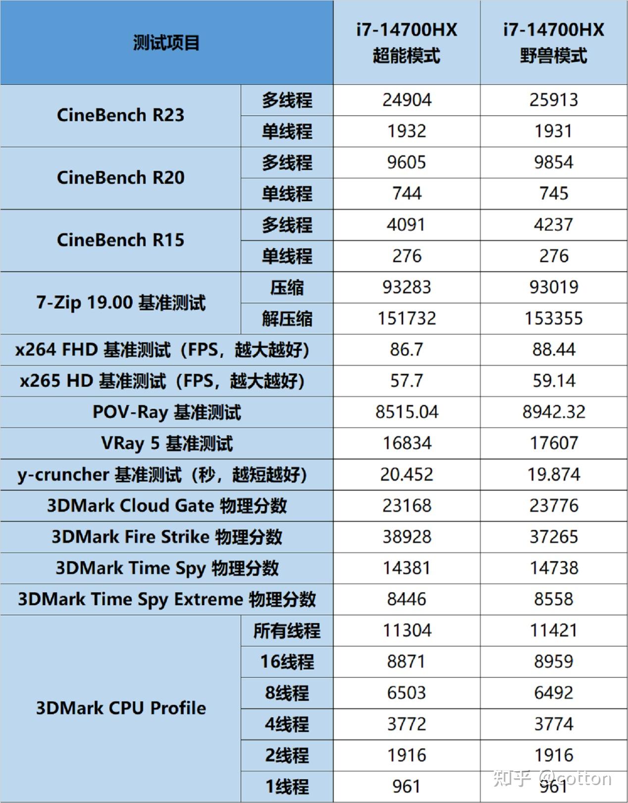 联想y7000p2021款配置图片