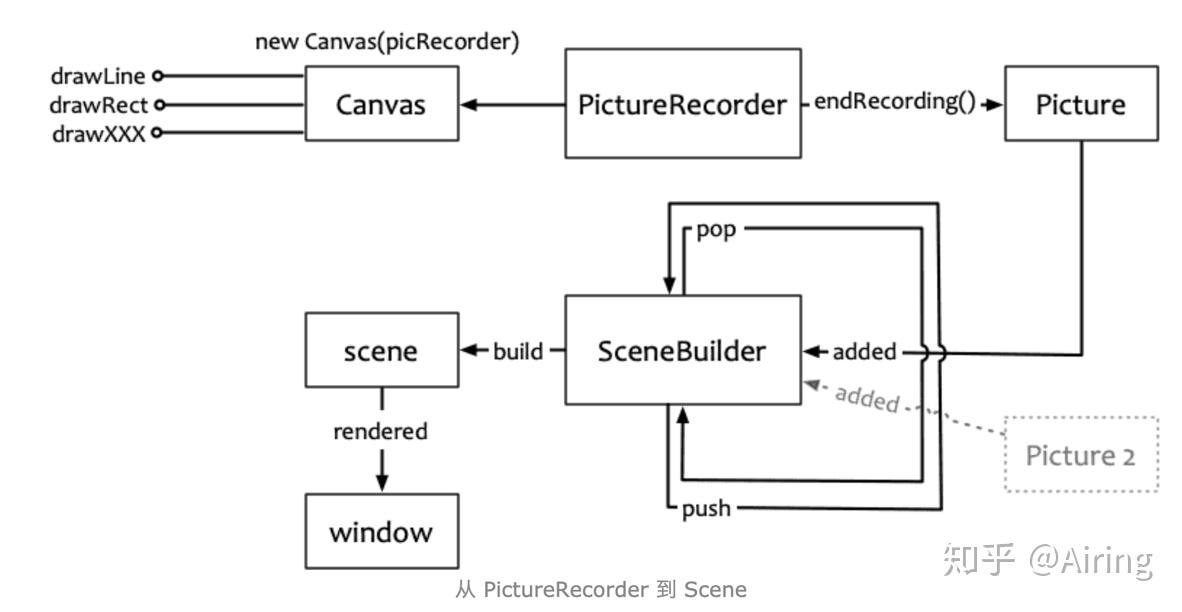 Flutter 核心原理与混合开发模式