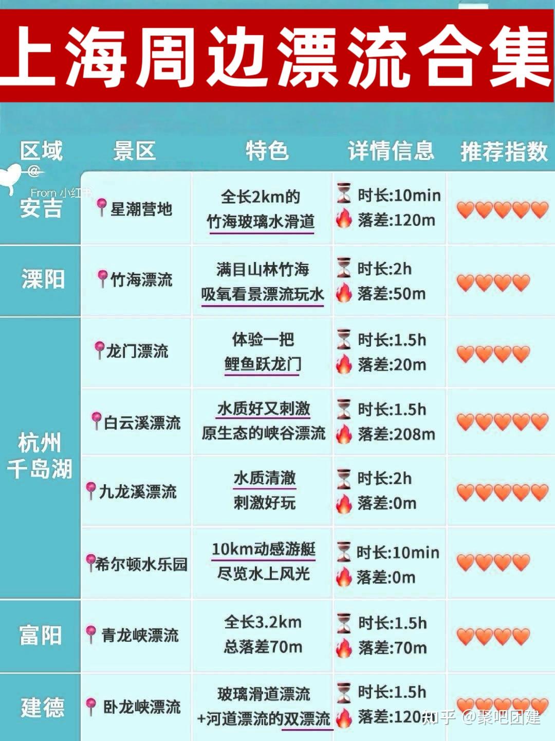 🌊江浙沪漂流天花板!30+玩水秘境带你清凉一夏|团建攻略 - 知乎