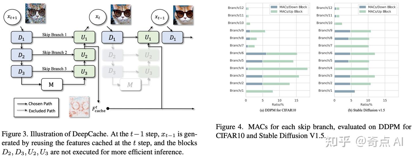 CVPR2024 | 扩散模型加速新突破：DeepCache技术深度解析 - 知乎