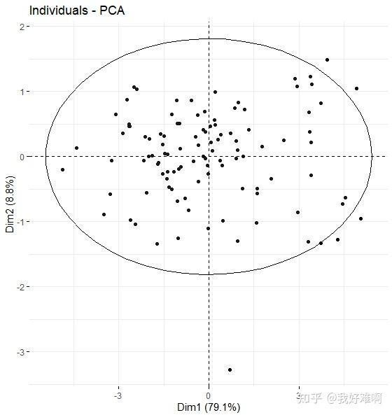 Could Not Find Function Ggboxplot