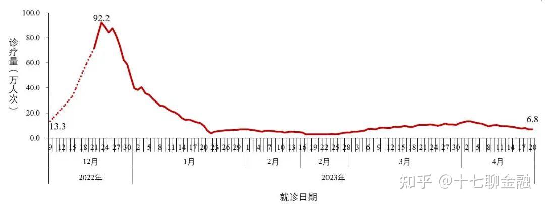 全國新型冠狀病毒感染疫情情況