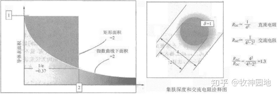 阻容感基础09：电感器原理（4） 气隙磁芯 知乎 