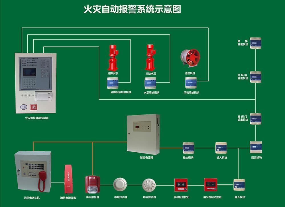 3d动画演示"火灾自动报警系统"的组成及其工作原理,直观易懂